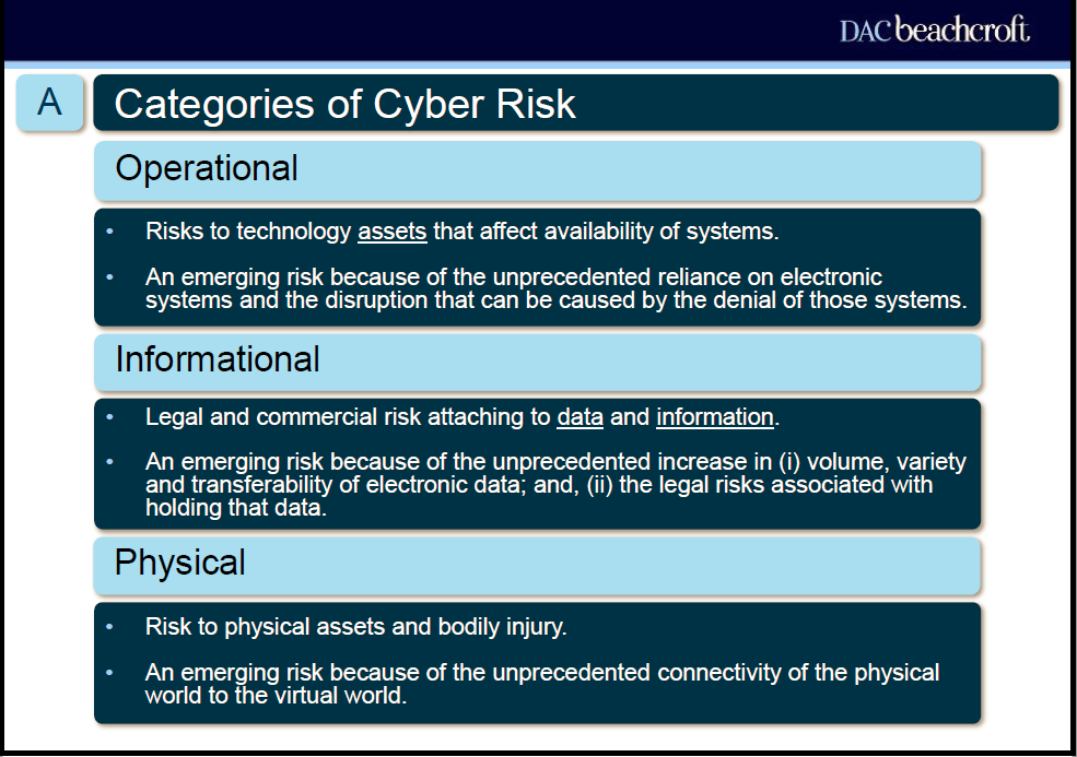 cyber_risk