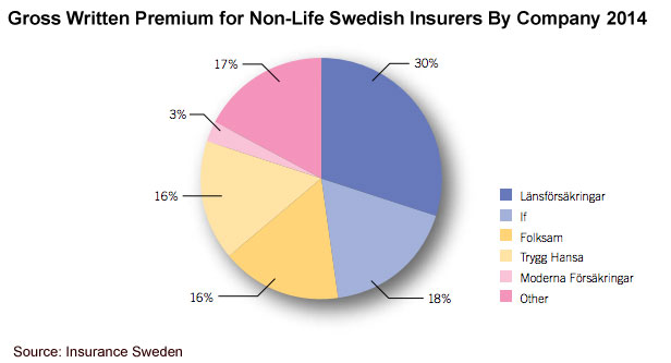swedish_insurance_mkt
