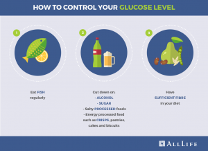 AllLife launches life insurance for patients with diabetes in UK