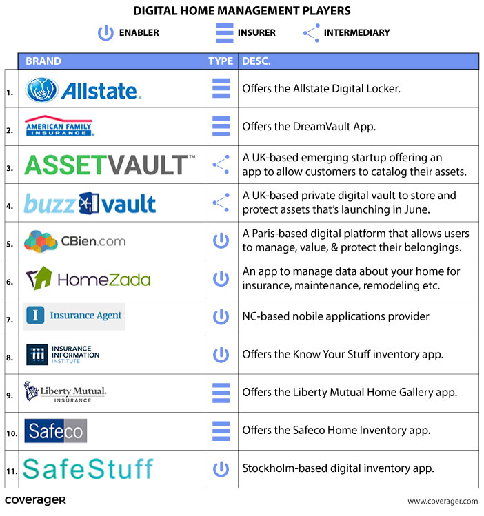 free home inventory software allstate