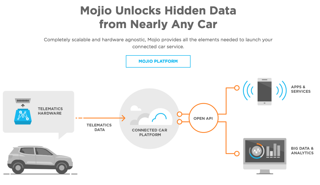 Bosch And Mojio To Deliver Advanced Connected Car Services