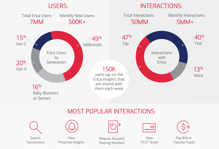 Erica by the Numbers