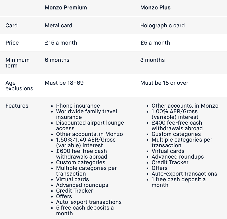 monzo premium travel insurance terms and conditions