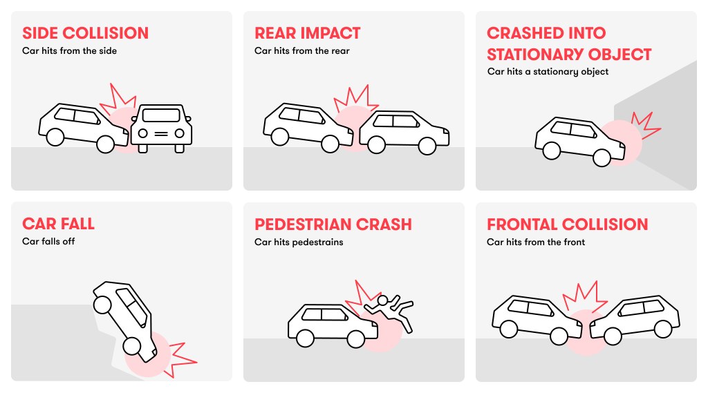 Different Types of Car Accidents