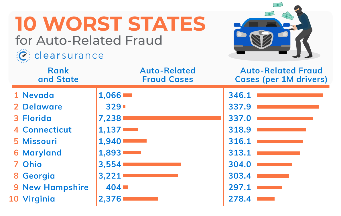 10  Motors Scams to Watch Out For 