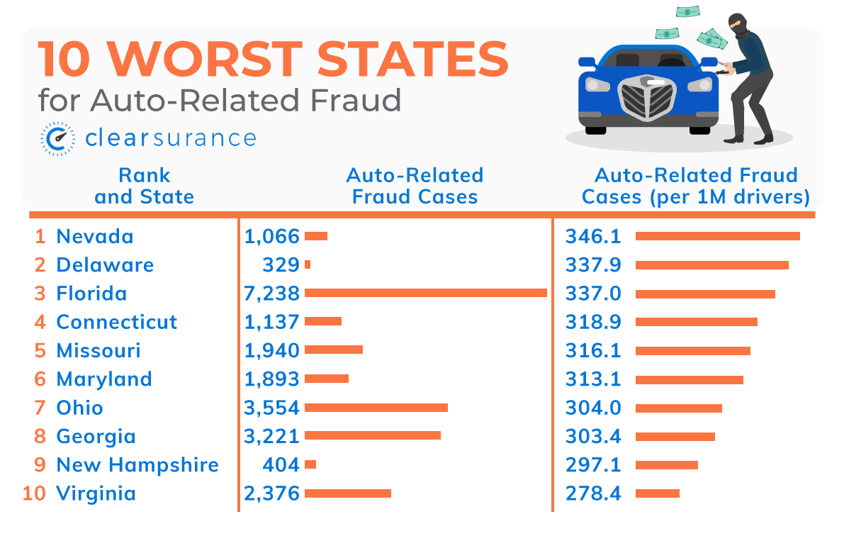 10  Motors Scams to Watch Out For