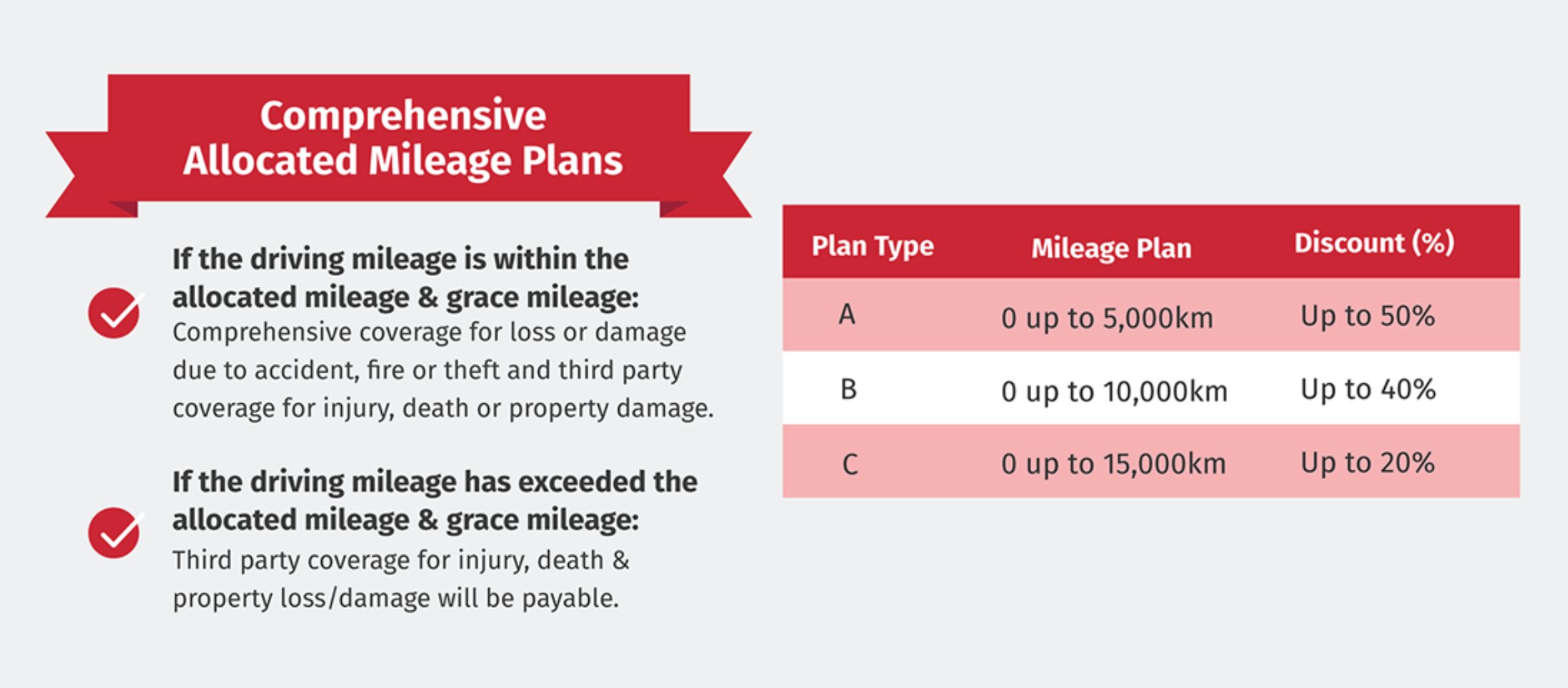 Berjaya sompo car insurance