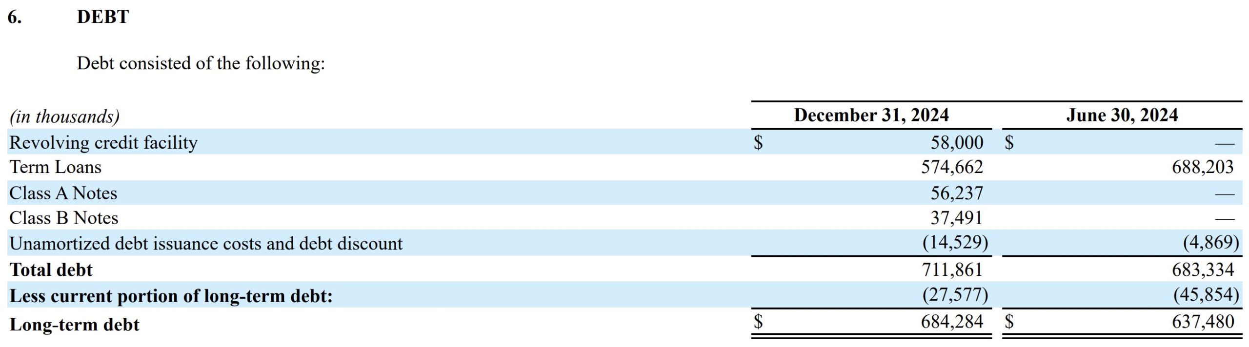 Selectquote Rates Chart SelectQuote announces $350 million strategic investment