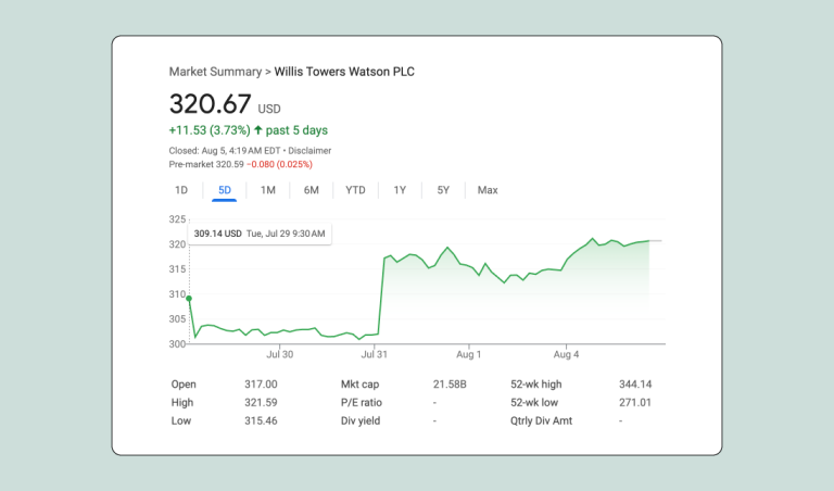 WTW reports flat revenue